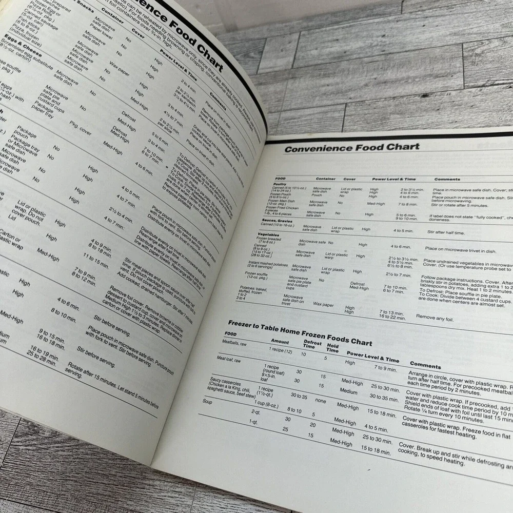 Microwave Guide‎ And Cookbook General Electric 1984 Paperback Appliance Manual